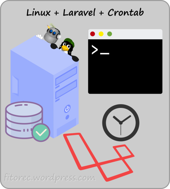 linux+laravel+crontab